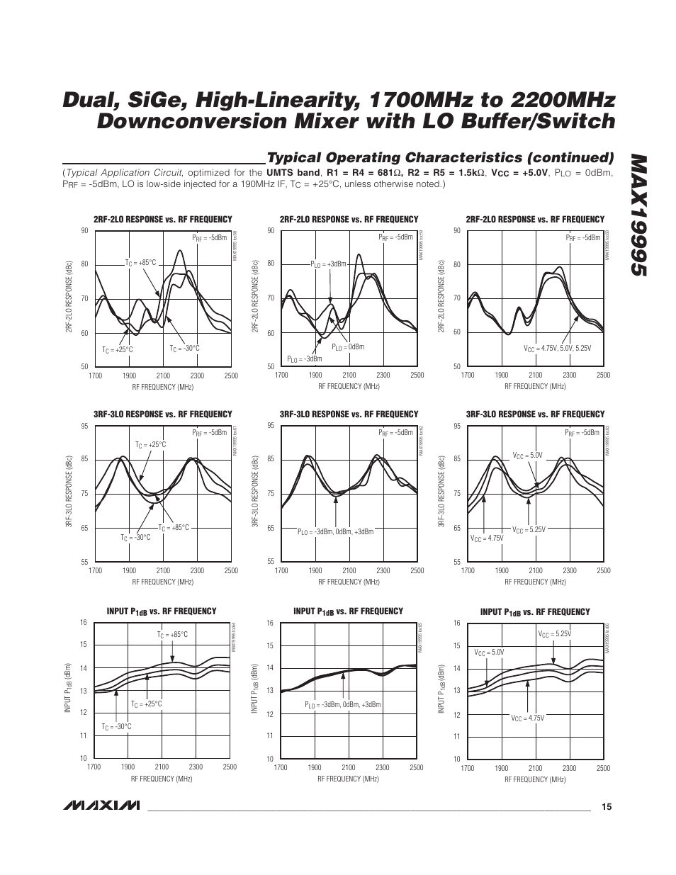 Typical operating characteristics (continued) | Rainbow Electronics MAX19995 User Manual | Page 15 / 29