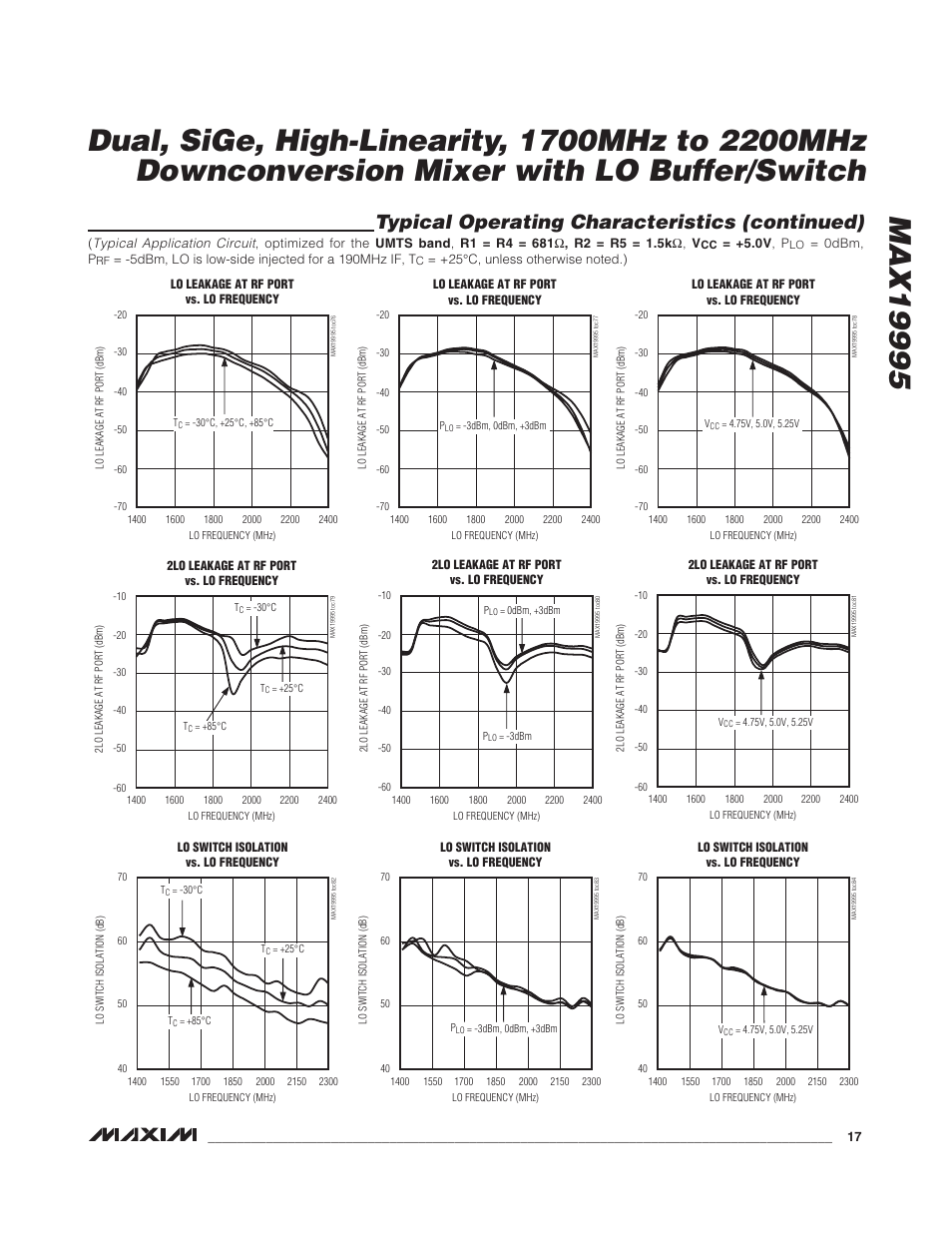 Typical operating characteristics (continued) | Rainbow Electronics MAX19995 User Manual | Page 17 / 29