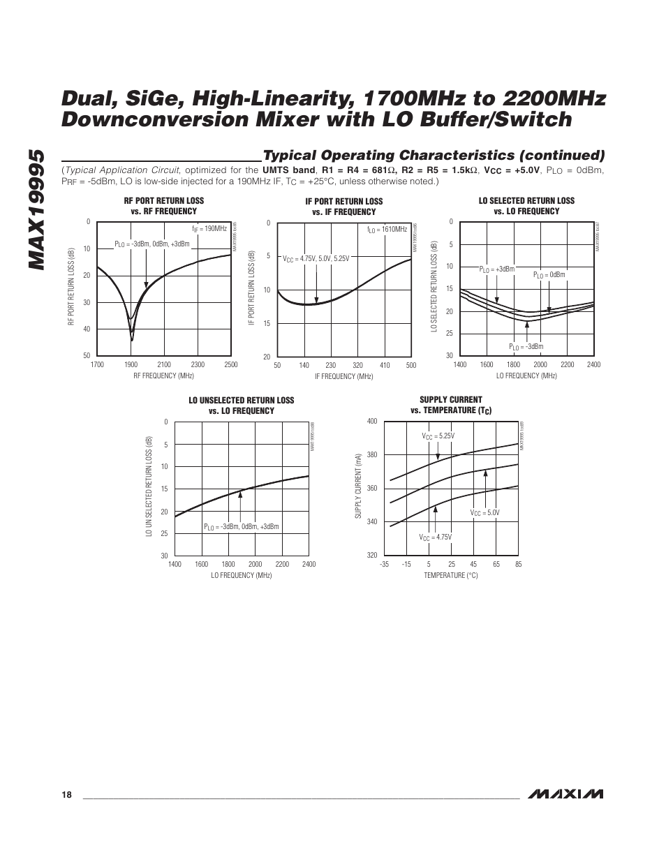 Typical operating characteristics (continued) | Rainbow Electronics MAX19995 User Manual | Page 18 / 29