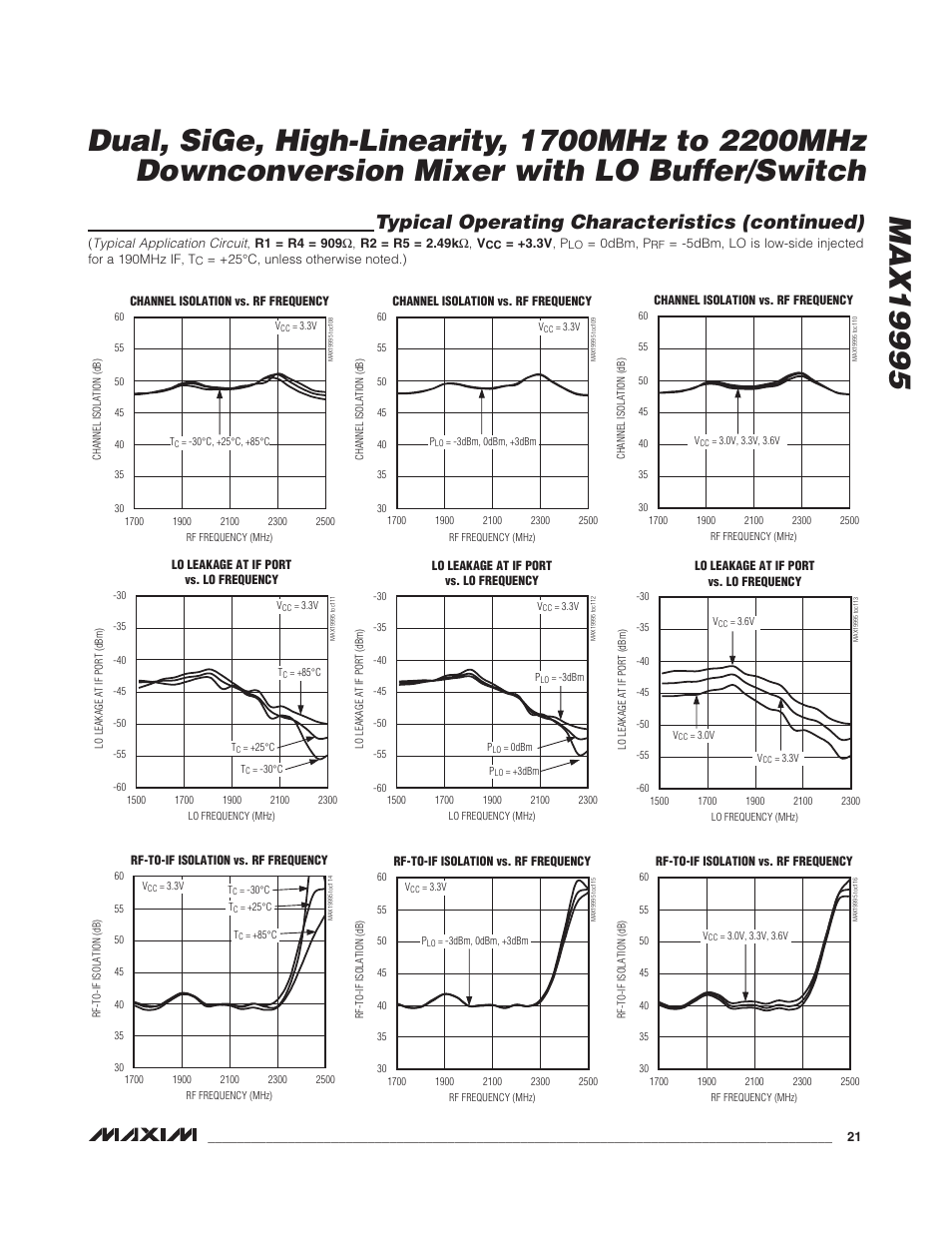 Typical operating characteristics (continued) | Rainbow Electronics MAX19995 User Manual | Page 21 / 29