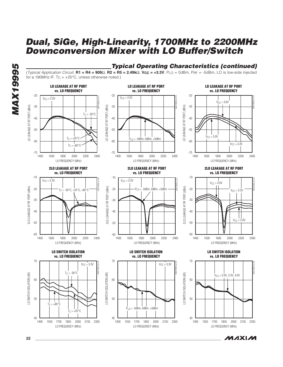 Typical operating characteristics (continued) | Rainbow Electronics MAX19995 User Manual | Page 22 / 29