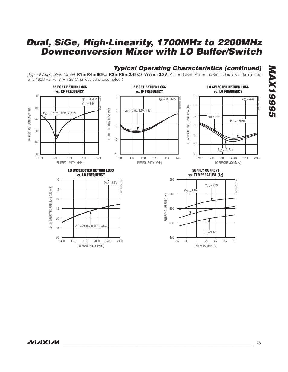 Typical operating characteristics (continued) | Rainbow Electronics MAX19995 User Manual | Page 23 / 29