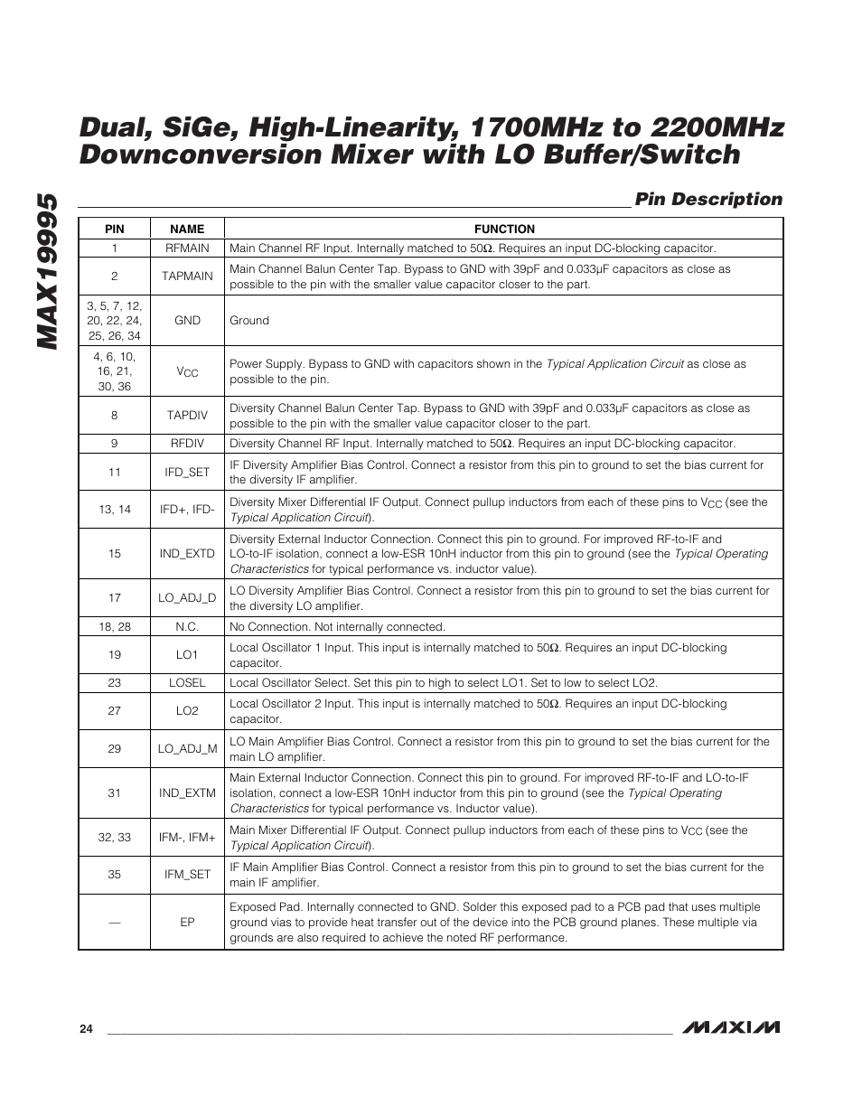 Pin description | Rainbow Electronics MAX19995 User Manual | Page 24 / 29