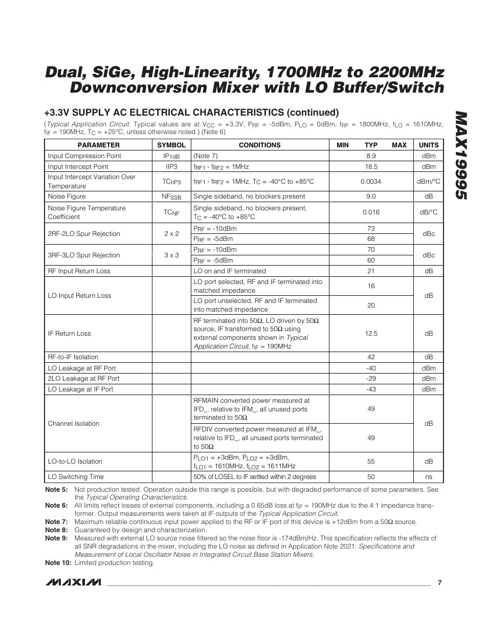 Rainbow Electronics MAX19995 User Manual | Page 7 / 29