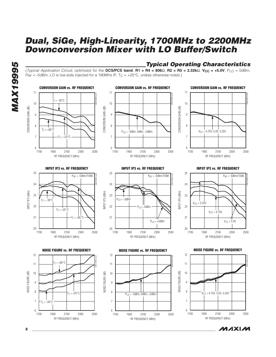 Typical operating characteristics | Rainbow Electronics MAX19995 User Manual | Page 8 / 29