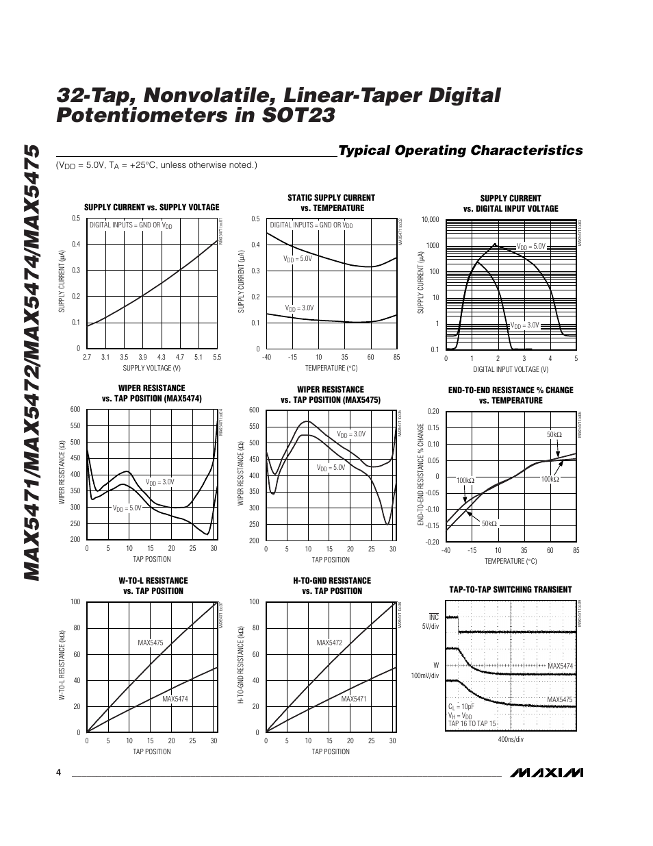 Typical operating characteristics | Rainbow Electronics MAX5475 User Manual | Page 4 / 12