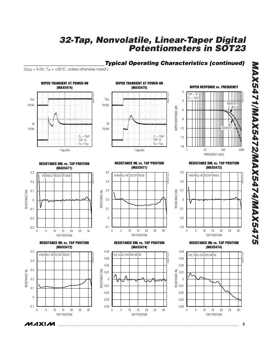 Typical operating characteristics (continued) | Rainbow Electronics MAX5475 User Manual | Page 5 / 12