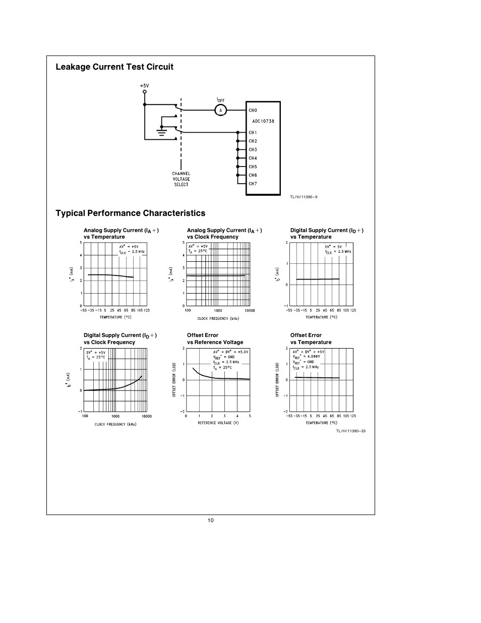 Leakage current test circuit, Typical performance characteristics | Rainbow Electronics ADC10738 User Manual | Page 10 / 30