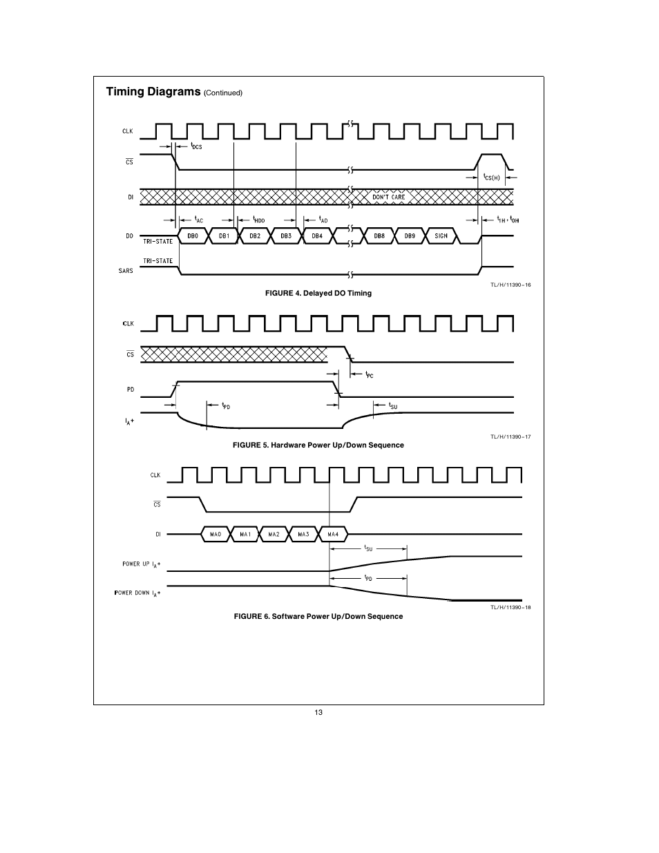 Timing diagrams | Rainbow Electronics ADC10738 User Manual | Page 13 / 30