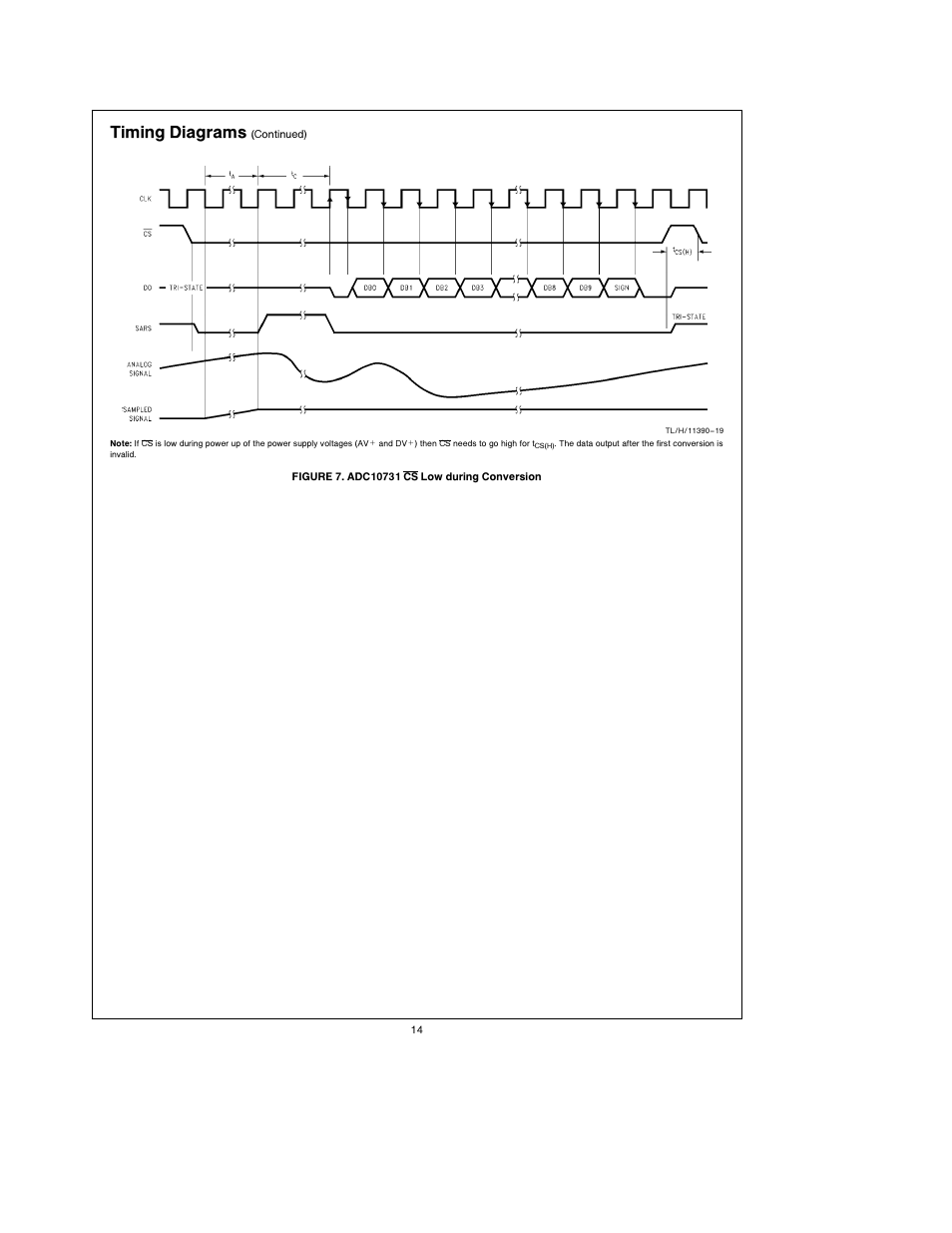 Timing diagrams | Rainbow Electronics ADC10738 User Manual | Page 14 / 30