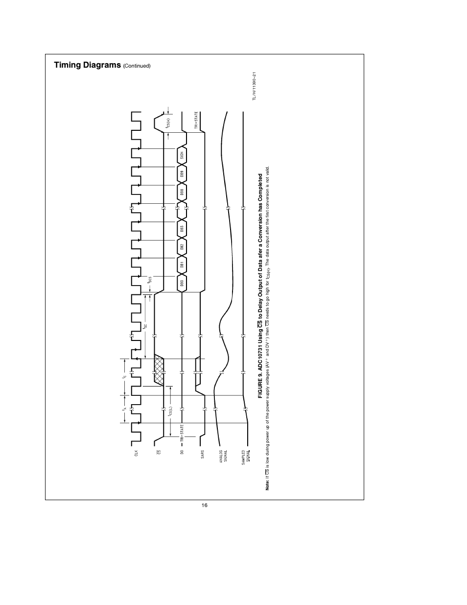 Timing diagrams | Rainbow Electronics ADC10738 User Manual | Page 16 / 30