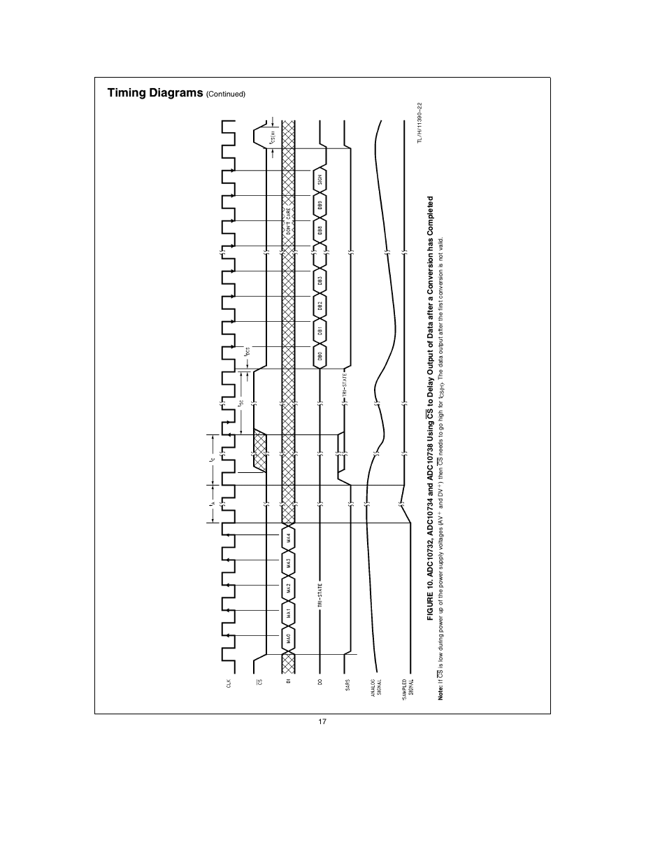 Timing diagrams | Rainbow Electronics ADC10738 User Manual | Page 17 / 30