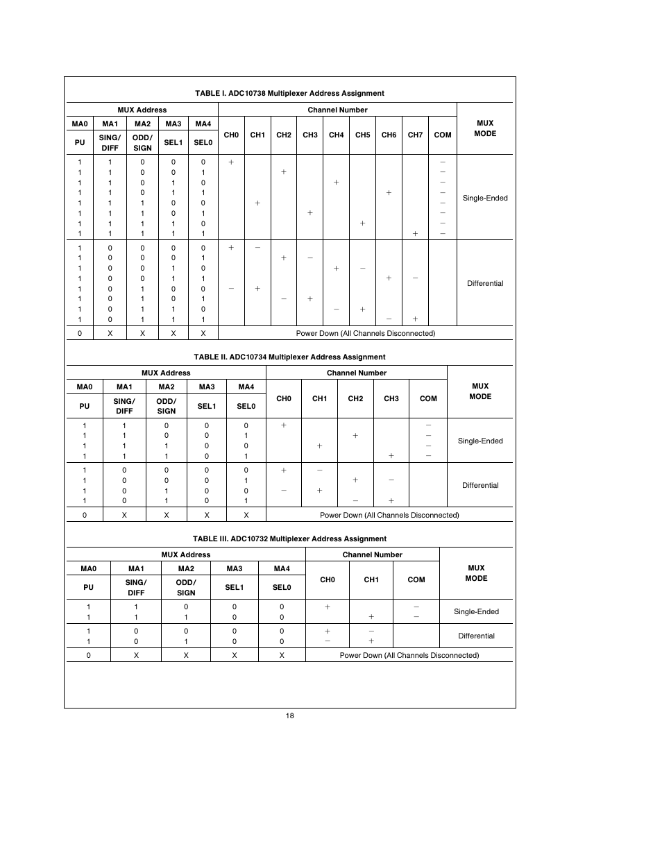 Rainbow Electronics ADC10738 User Manual | Page 18 / 30
