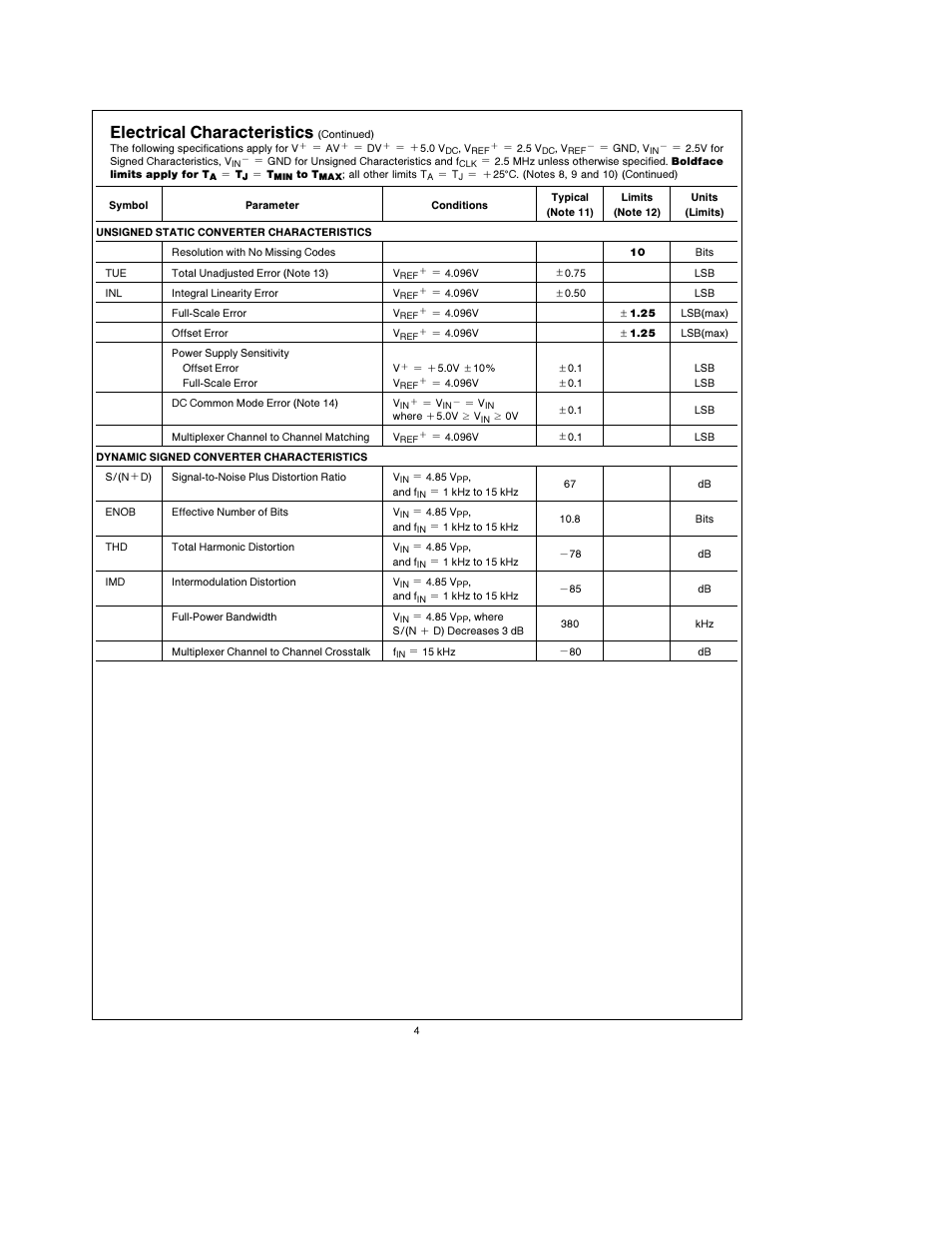 Electrical characteristics | Rainbow Electronics ADC10738 User Manual | Page 4 / 30