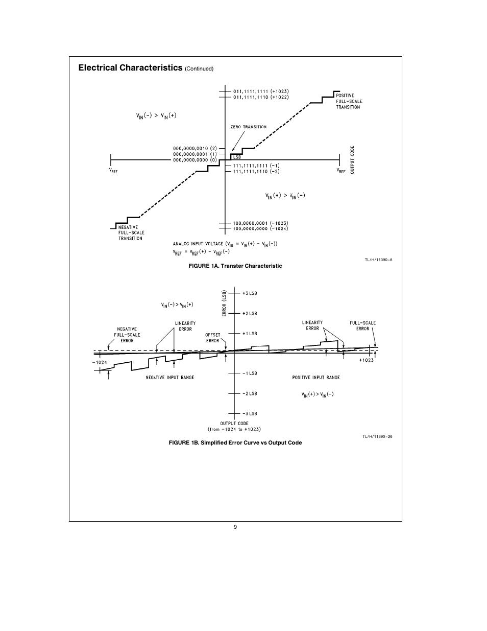 Electrical characteristics | Rainbow Electronics ADC10738 User Manual | Page 9 / 30