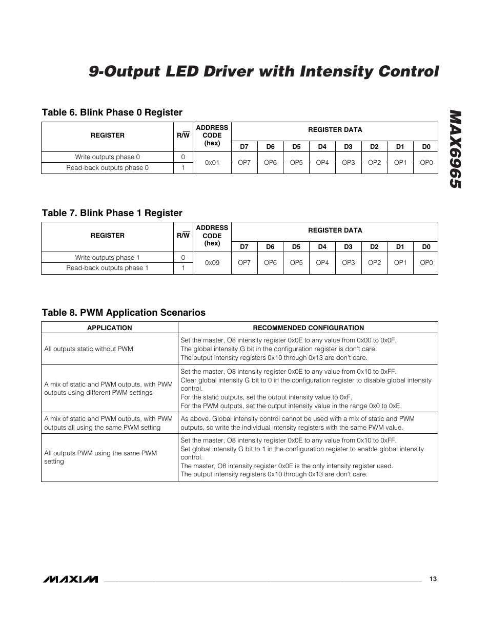 Table 6. blink phase 0 register, Table 7. blink phase 1 register, Table 8. pwm application scenarios | Rainbow Electronics MAX6965 User Manual | Page 13 / 23