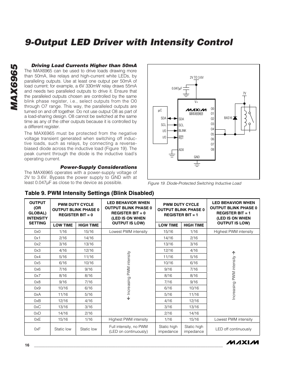 Table 9. pwm intensity settings (blink disabled) | Rainbow Electronics MAX6965 User Manual | Page 16 / 23