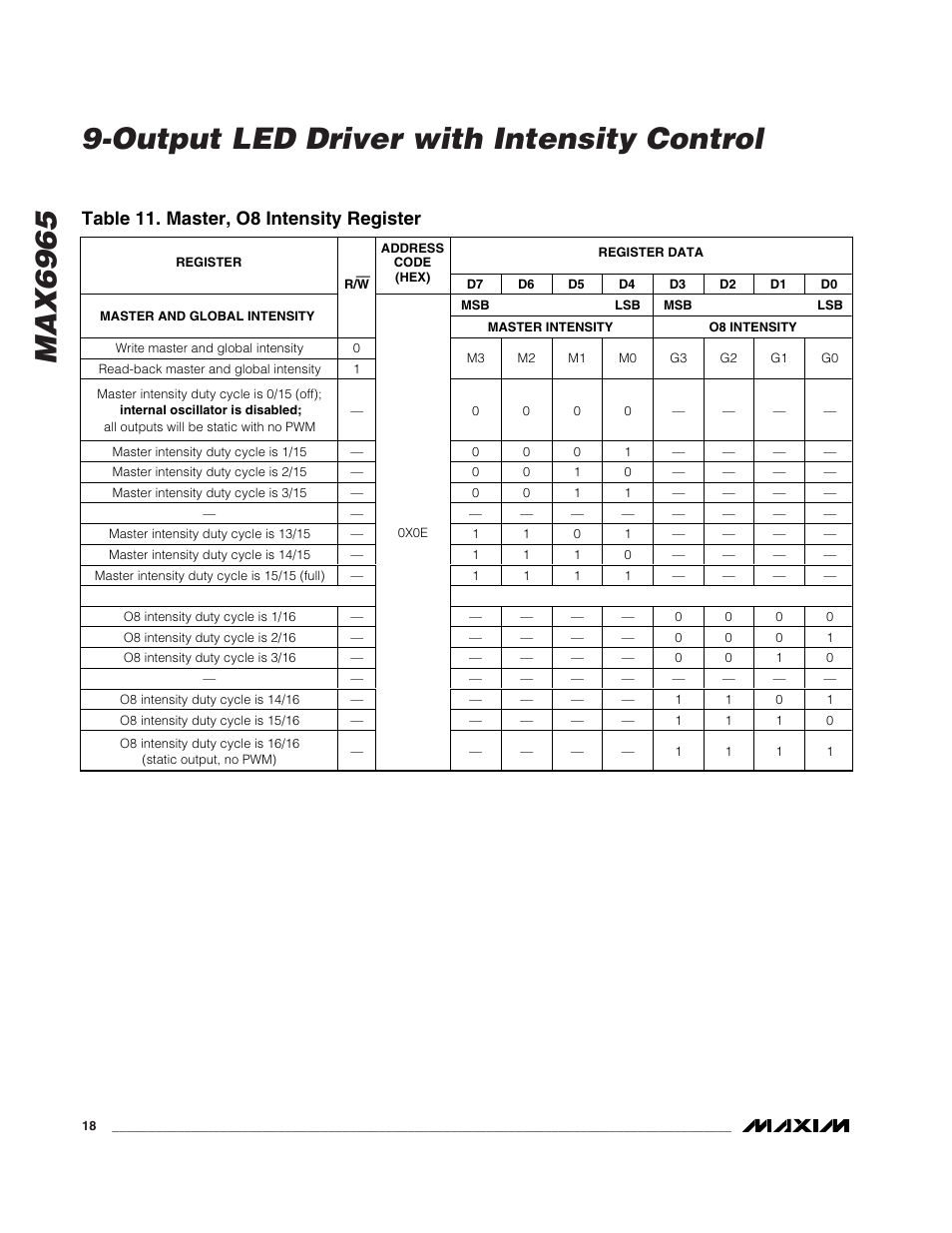 Table 11. master, o8 intensity register | Rainbow Electronics MAX6965 User Manual | Page 18 / 23