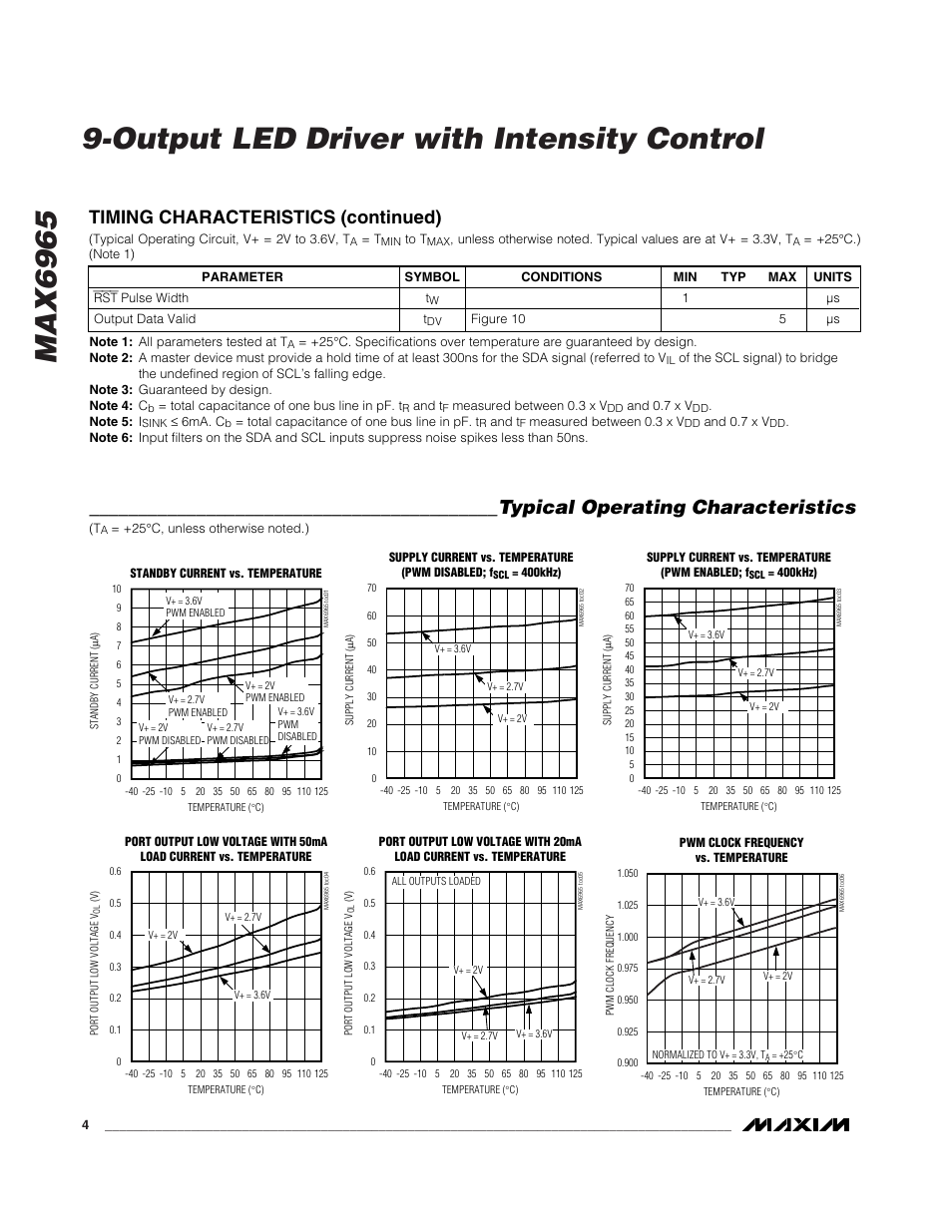 Typical operating characteristics, Timing characteristics (continued) | Rainbow Electronics MAX6965 User Manual | Page 4 / 23