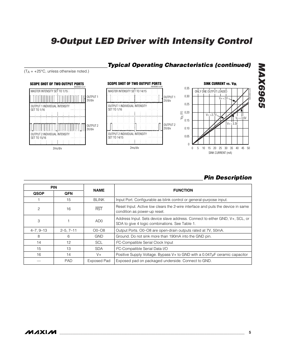 Typical operating characteristics (continued), Pin description | Rainbow Electronics MAX6965 User Manual | Page 5 / 23