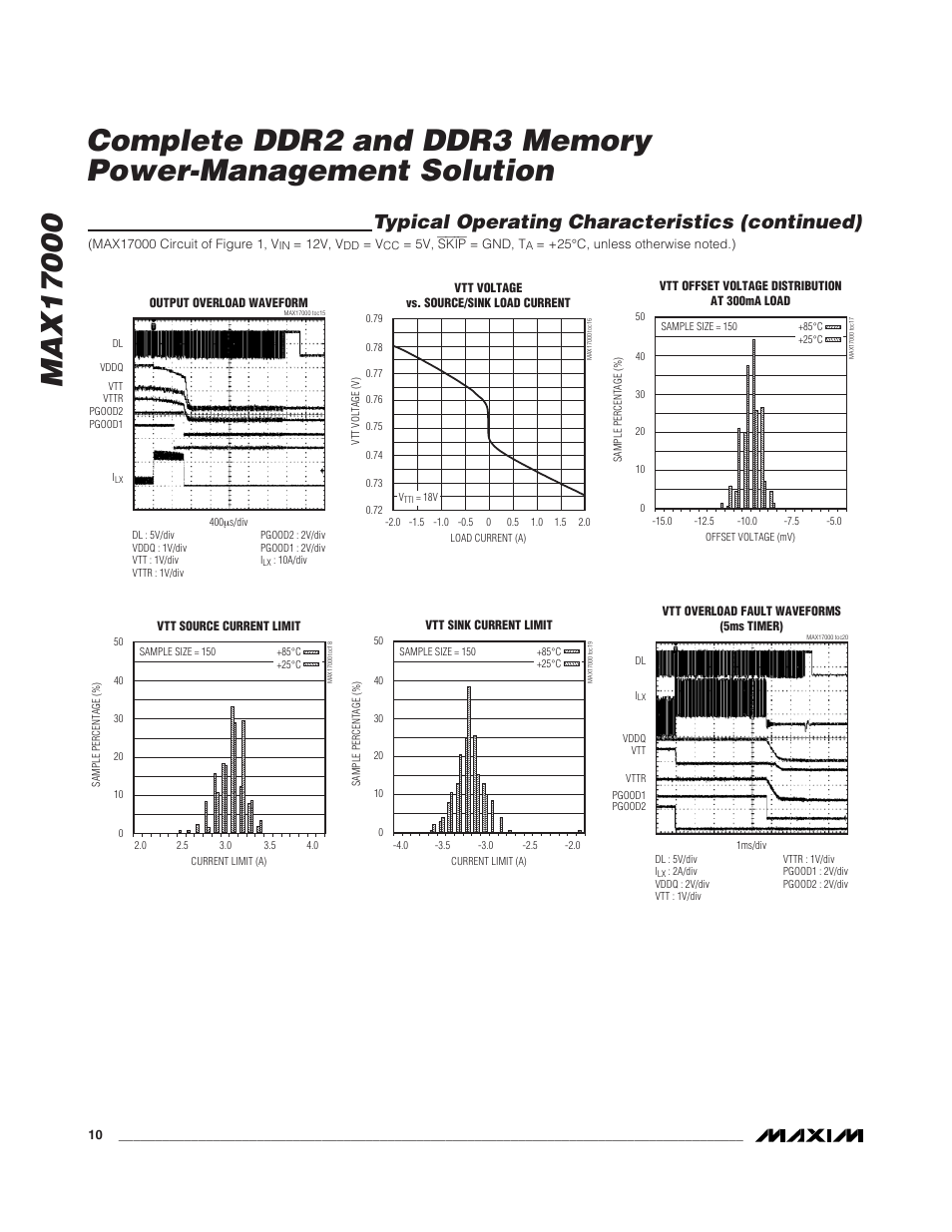 Typical operating characteristics (continued) | Rainbow Electronics MAX17000 User Manual | Page 10 / 31