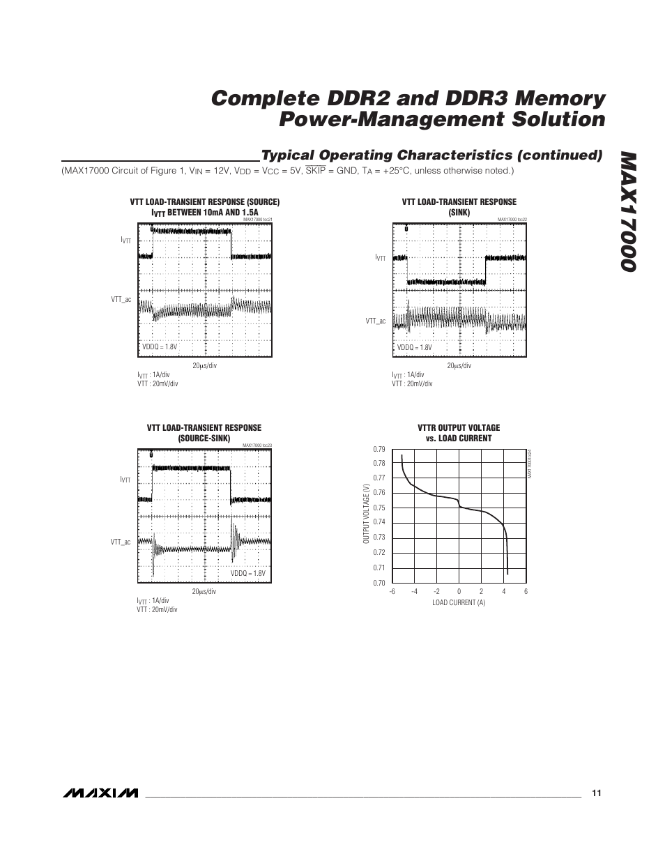 Typical operating characteristics (continued) | Rainbow Electronics MAX17000 User Manual | Page 11 / 31