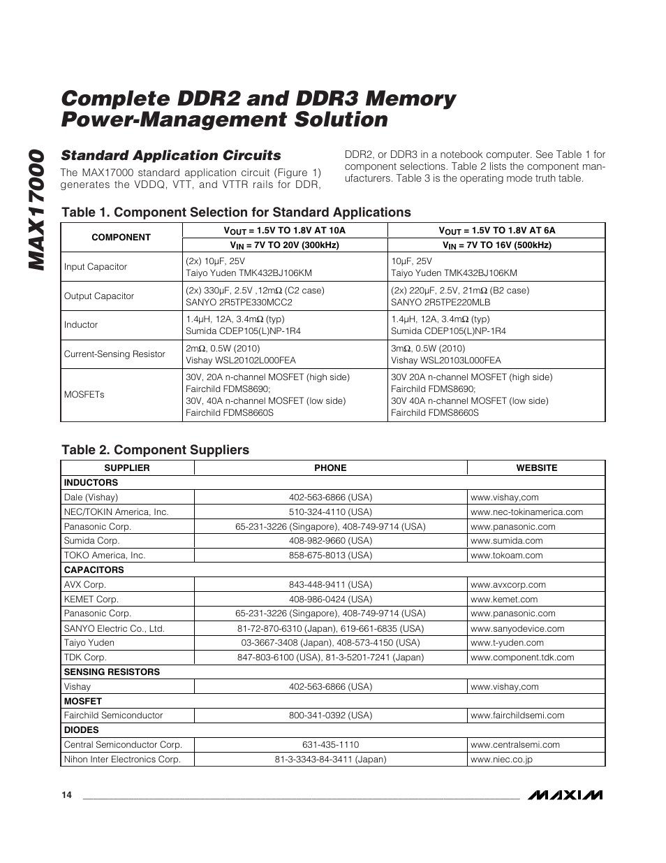 Standard application circuits, Table 2. component suppliers | Rainbow Electronics MAX17000 User Manual | Page 14 / 31