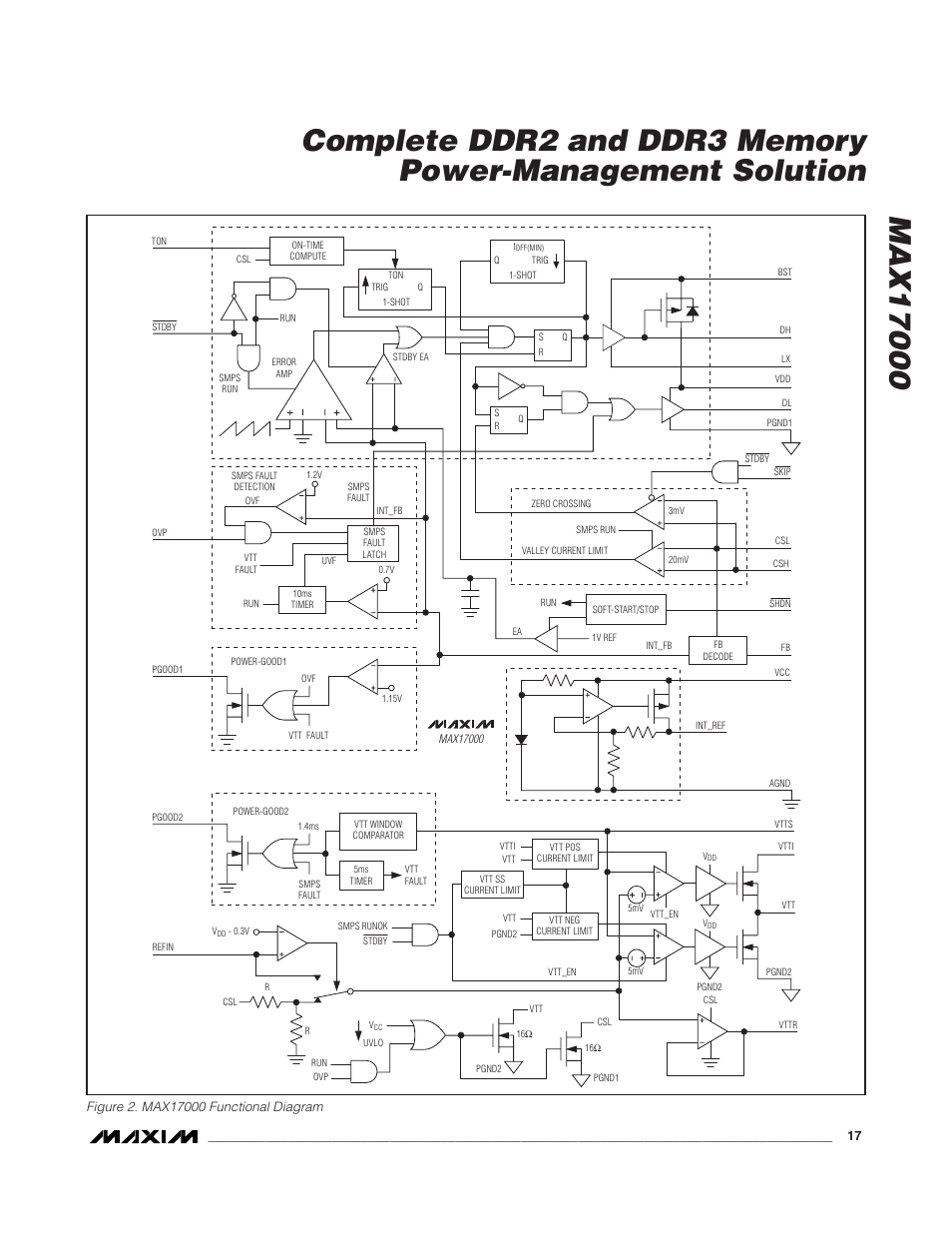 Rainbow Electronics MAX17000 User Manual | Page 17 / 31