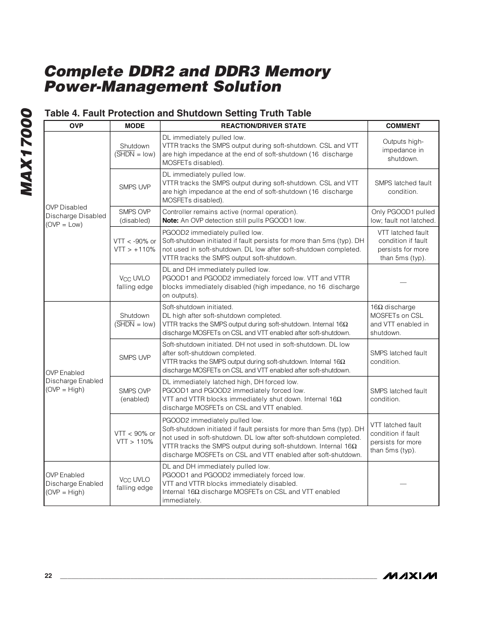 Rainbow Electronics MAX17000 User Manual | Page 22 / 31