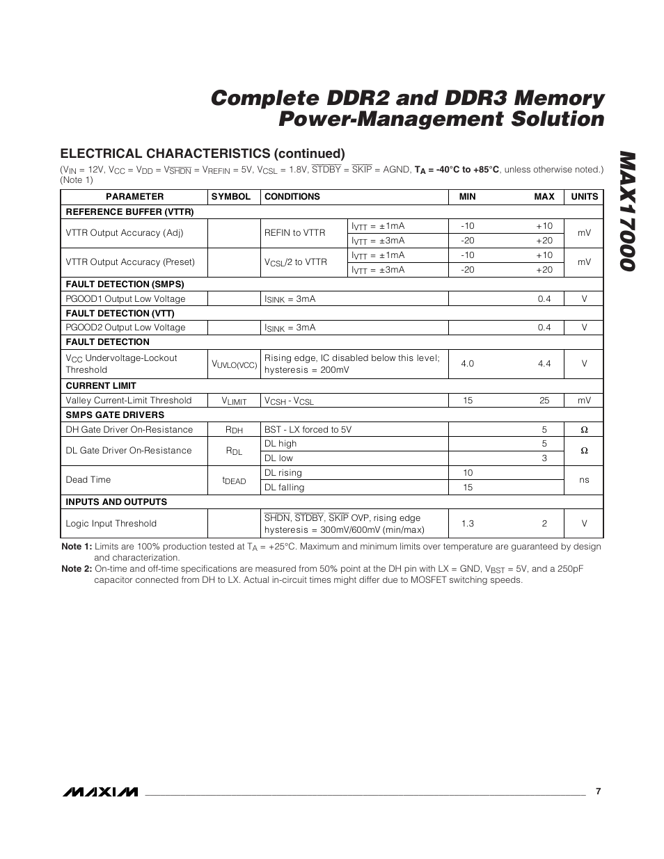 Electrical characteristics (continued) | Rainbow Electronics MAX17000 User Manual | Page 7 / 31
