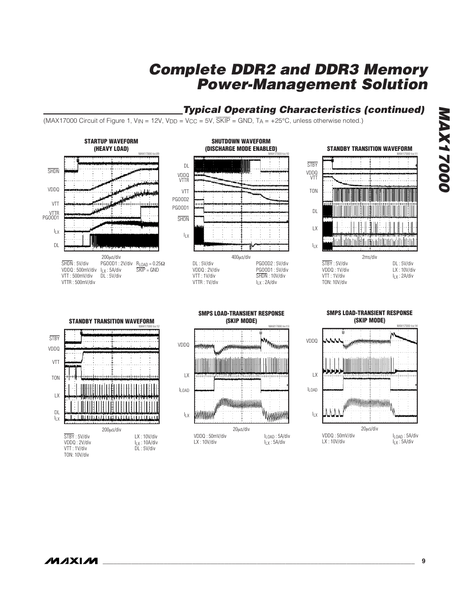 Typical operating characteristics (continued) | Rainbow Electronics MAX17000 User Manual | Page 9 / 31