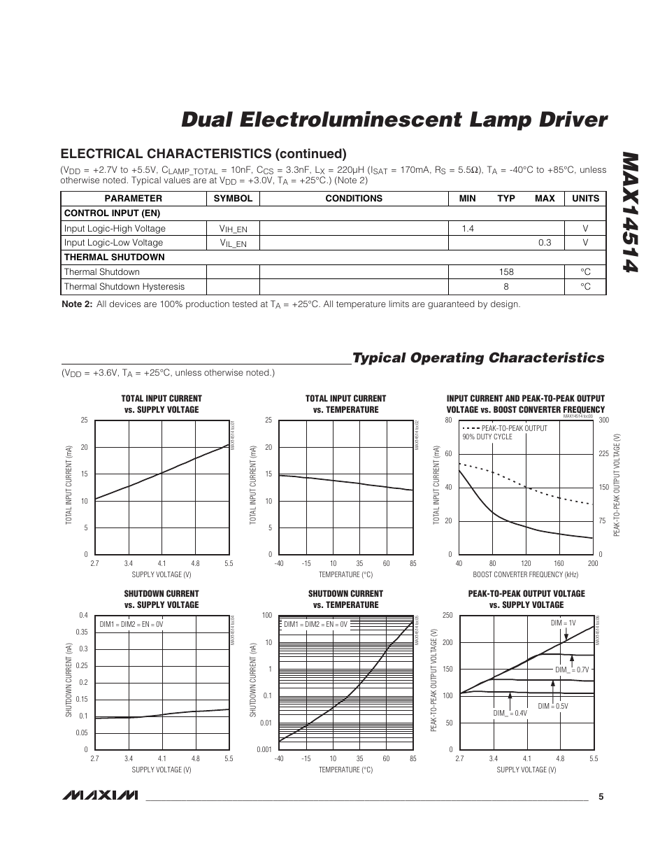 Typical operating characteristics, Electrical characteristics (continued) | Rainbow Electronics MAX14514 User Manual | Page 5 / 14