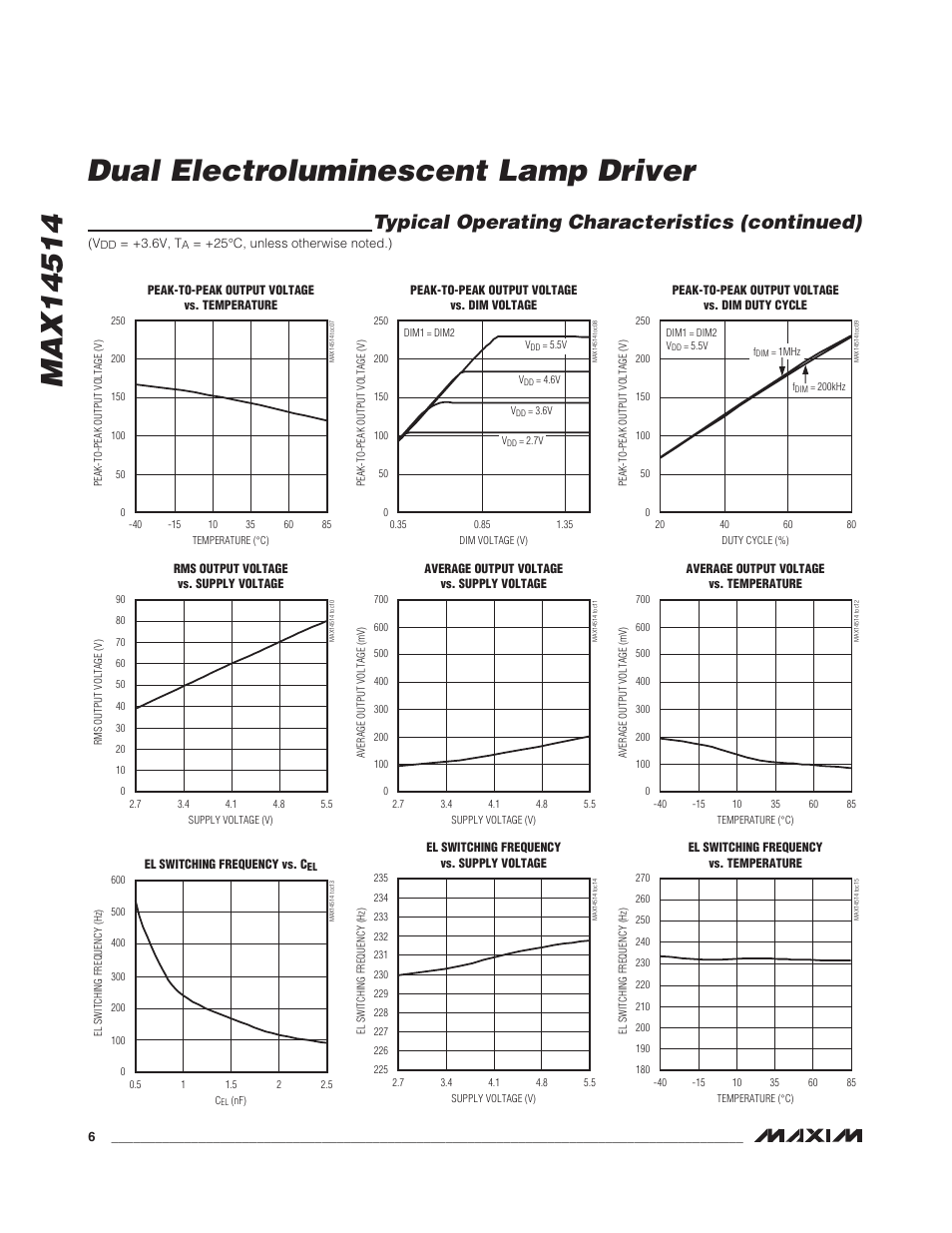 Typical operating characteristics (continued) | Rainbow Electronics MAX14514 User Manual | Page 6 / 14
