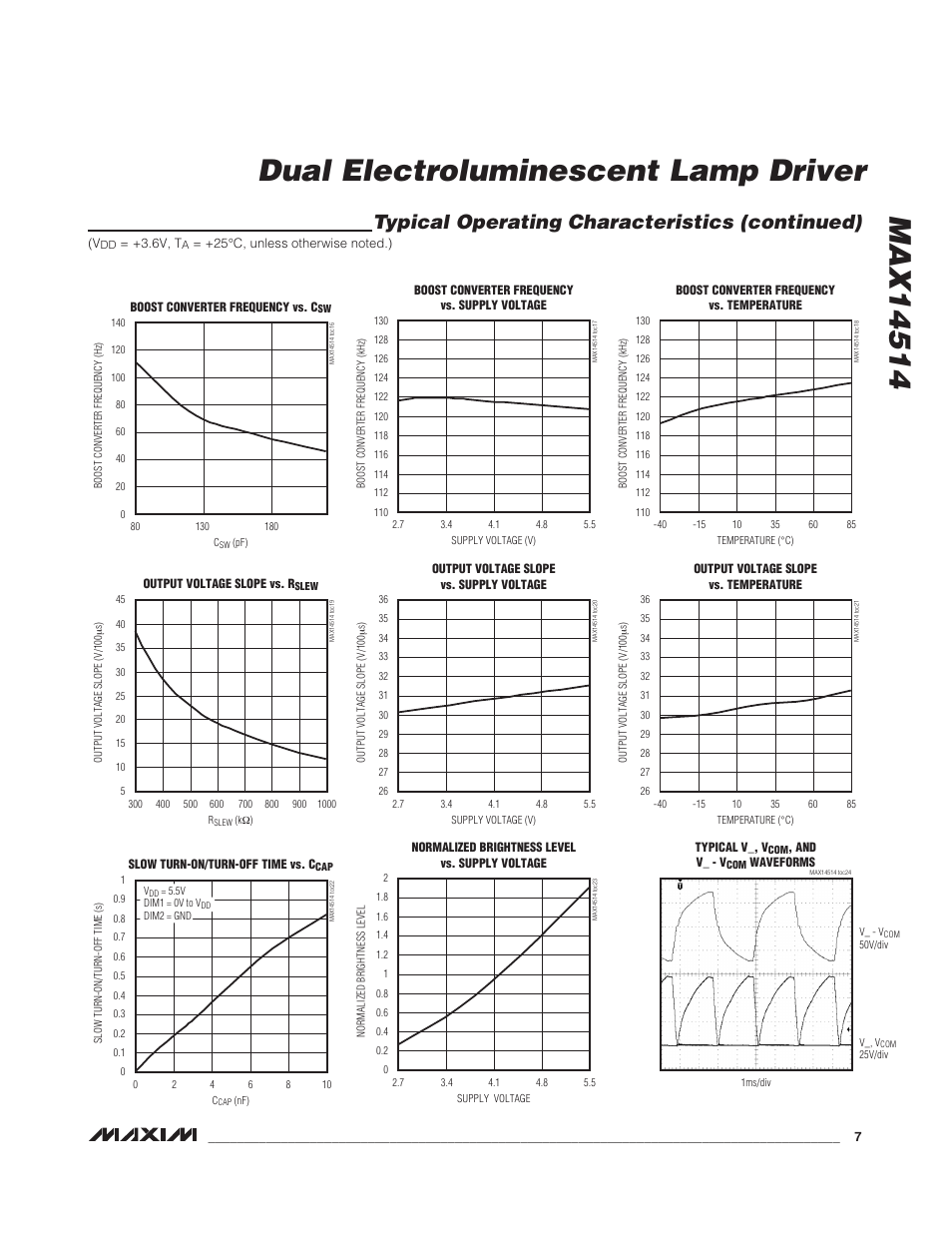 Typical operating characteristics (continued) | Rainbow Electronics MAX14514 User Manual | Page 7 / 14