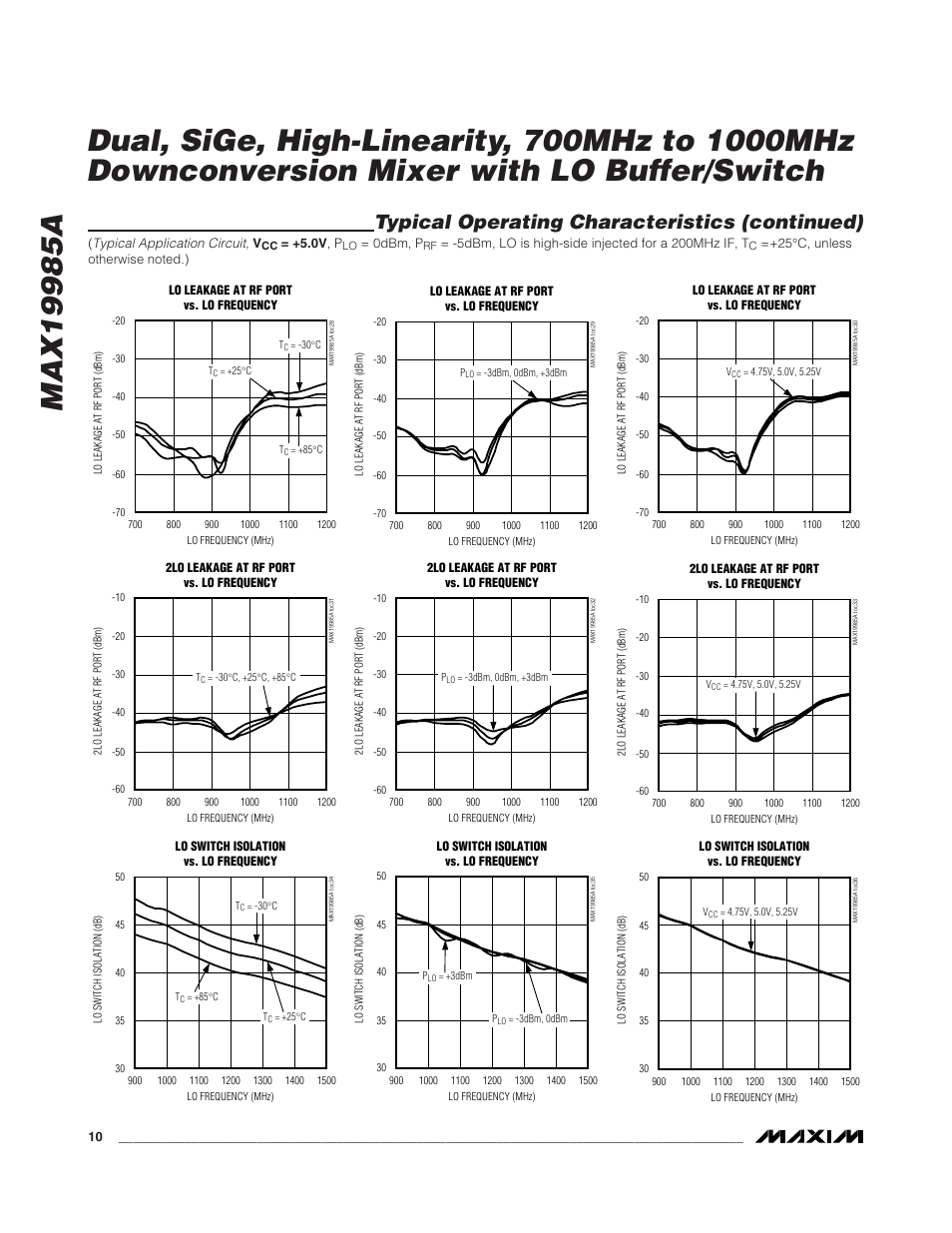 Typical operating characteristics (continued) | Rainbow Electronics MAX19985A User Manual | Page 10 / 23