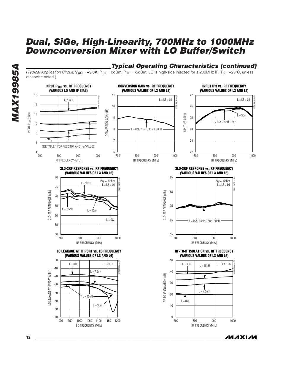 Typical operating characteristics (continued) | Rainbow Electronics MAX19985A User Manual | Page 12 / 23