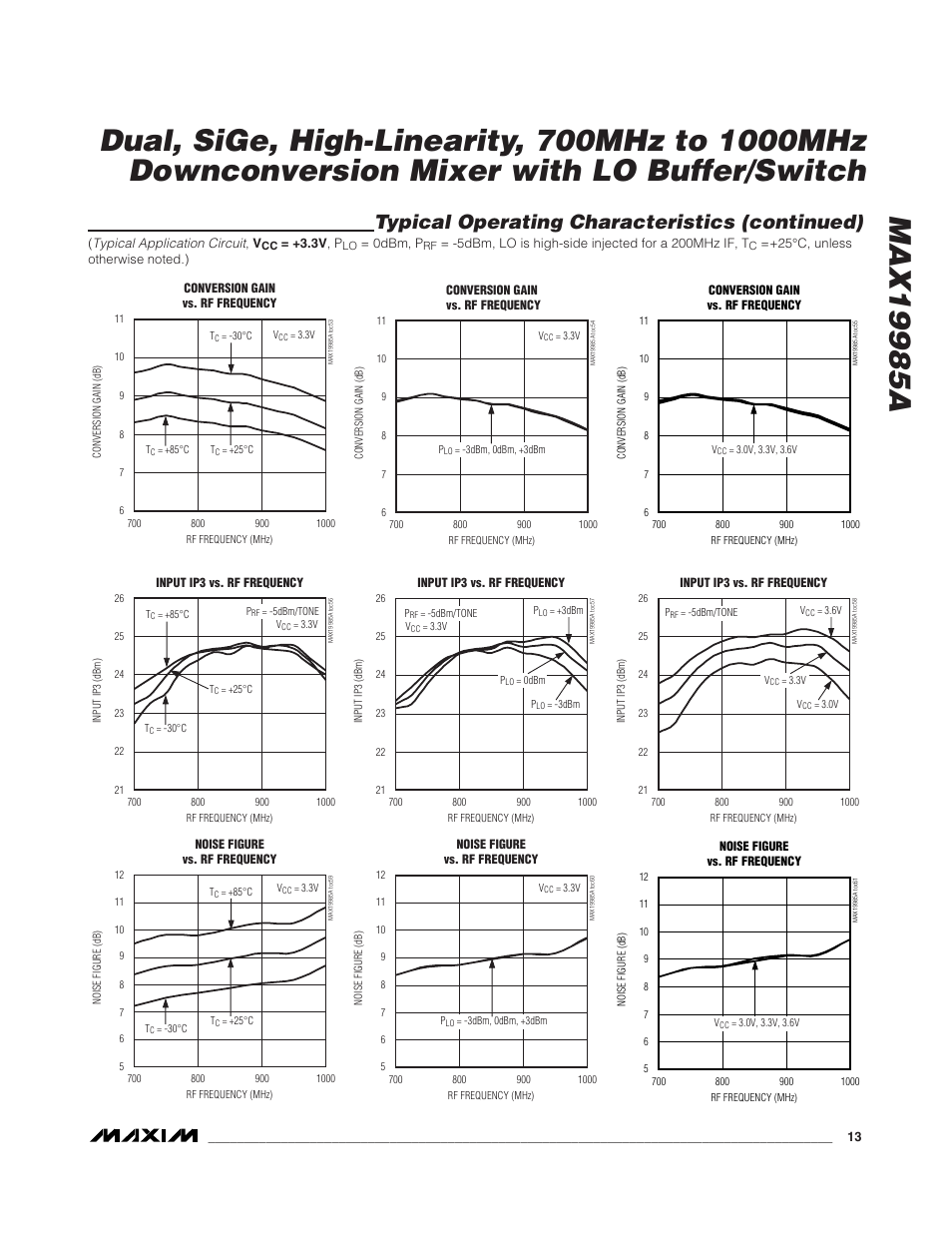 Typical operating characteristics (continued) | Rainbow Electronics MAX19985A User Manual | Page 13 / 23