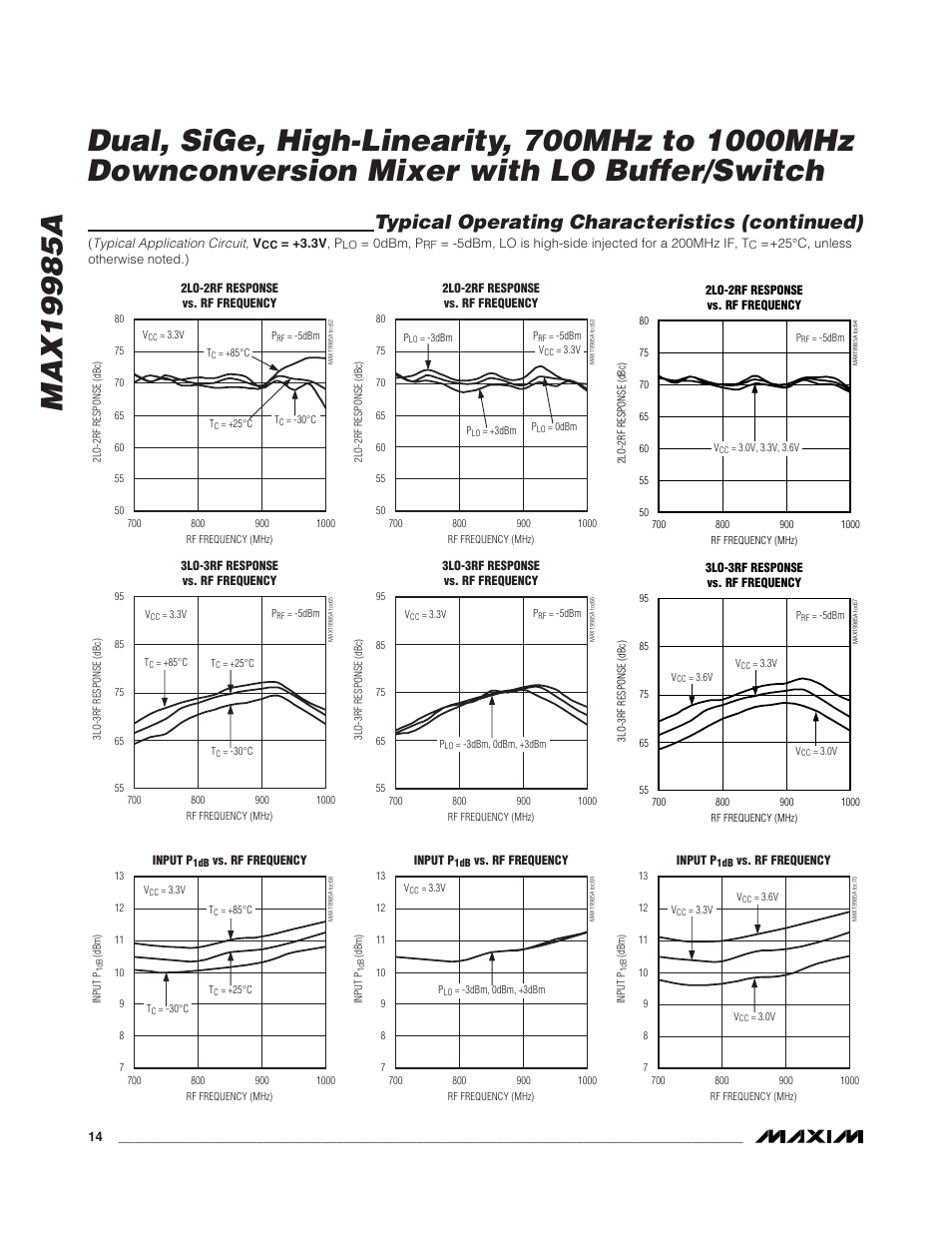Typical operating characteristics (continued) | Rainbow Electronics MAX19985A User Manual | Page 14 / 23