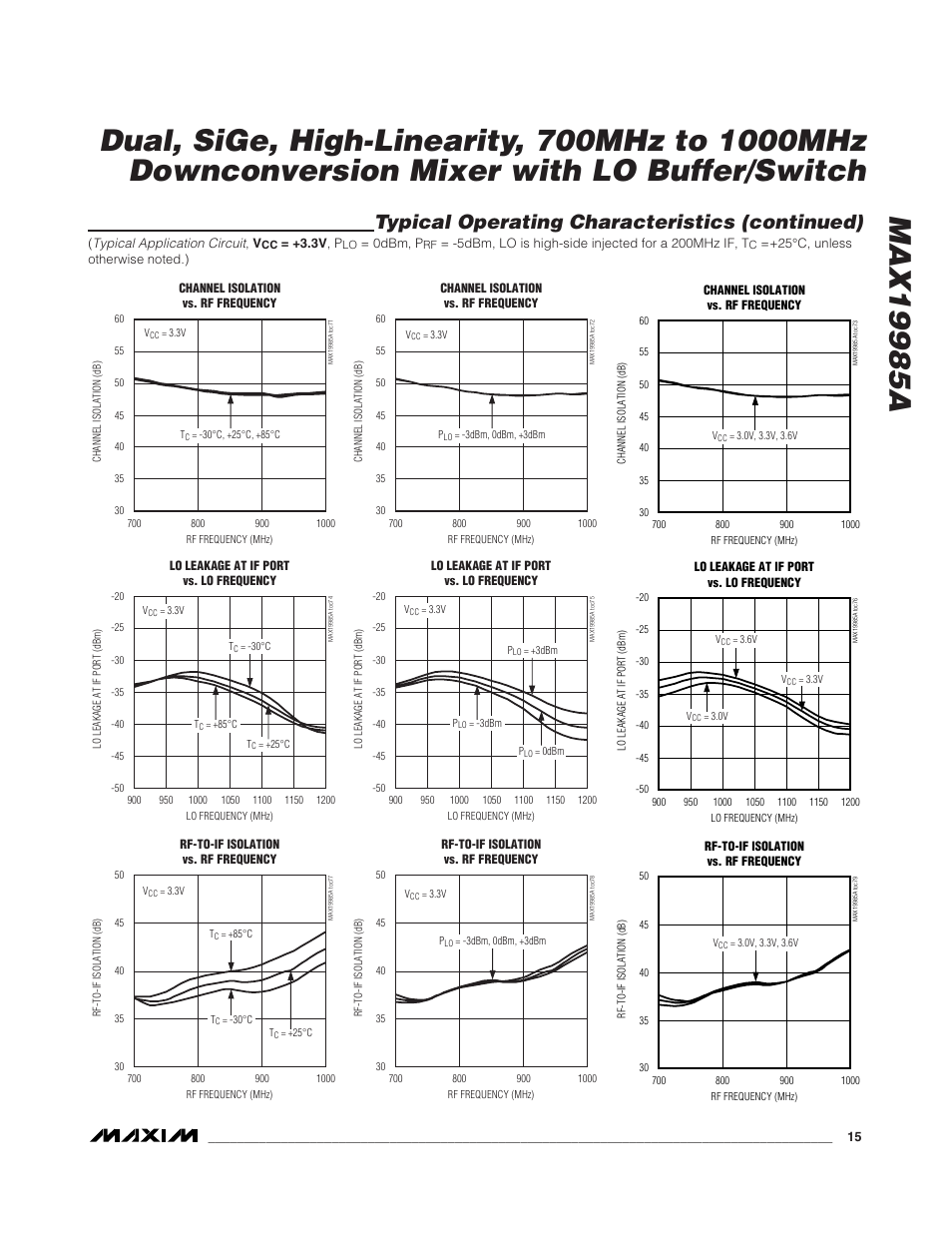 Typical operating characteristics (continued) | Rainbow Electronics MAX19985A User Manual | Page 15 / 23
