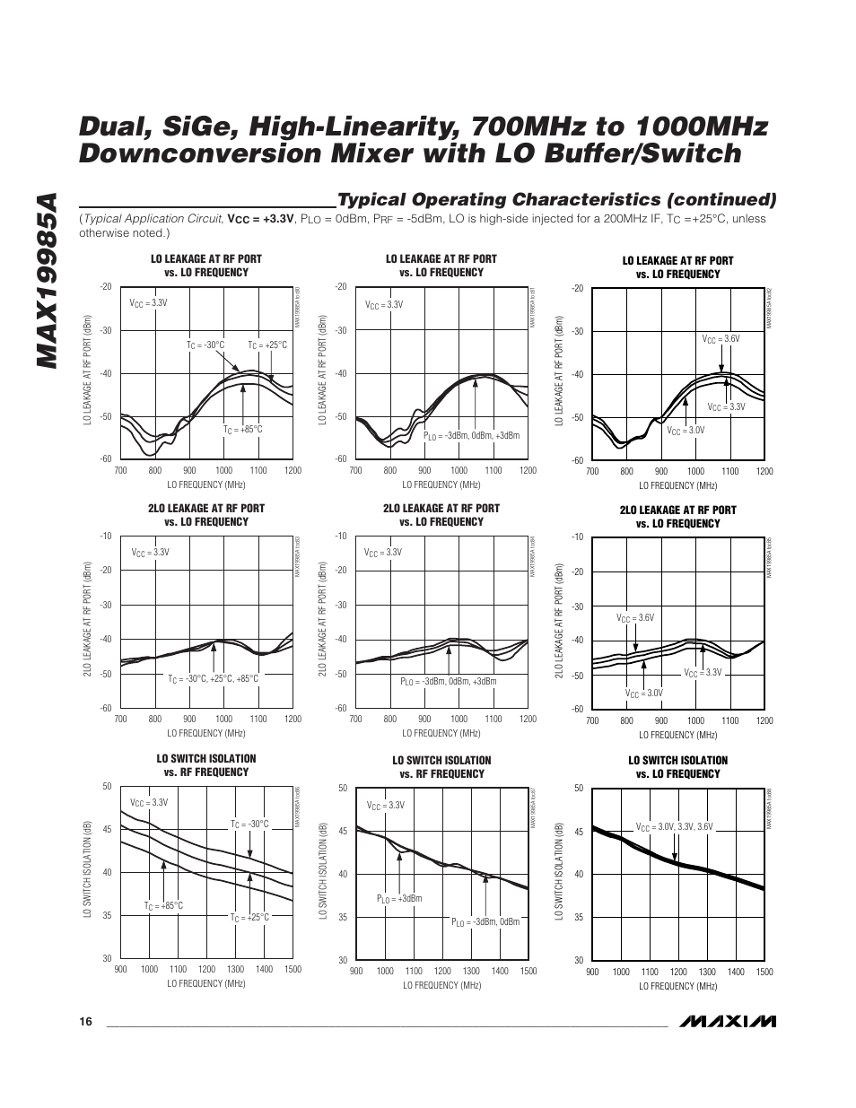 Typical operating characteristics (continued) | Rainbow Electronics MAX19985A User Manual | Page 16 / 23