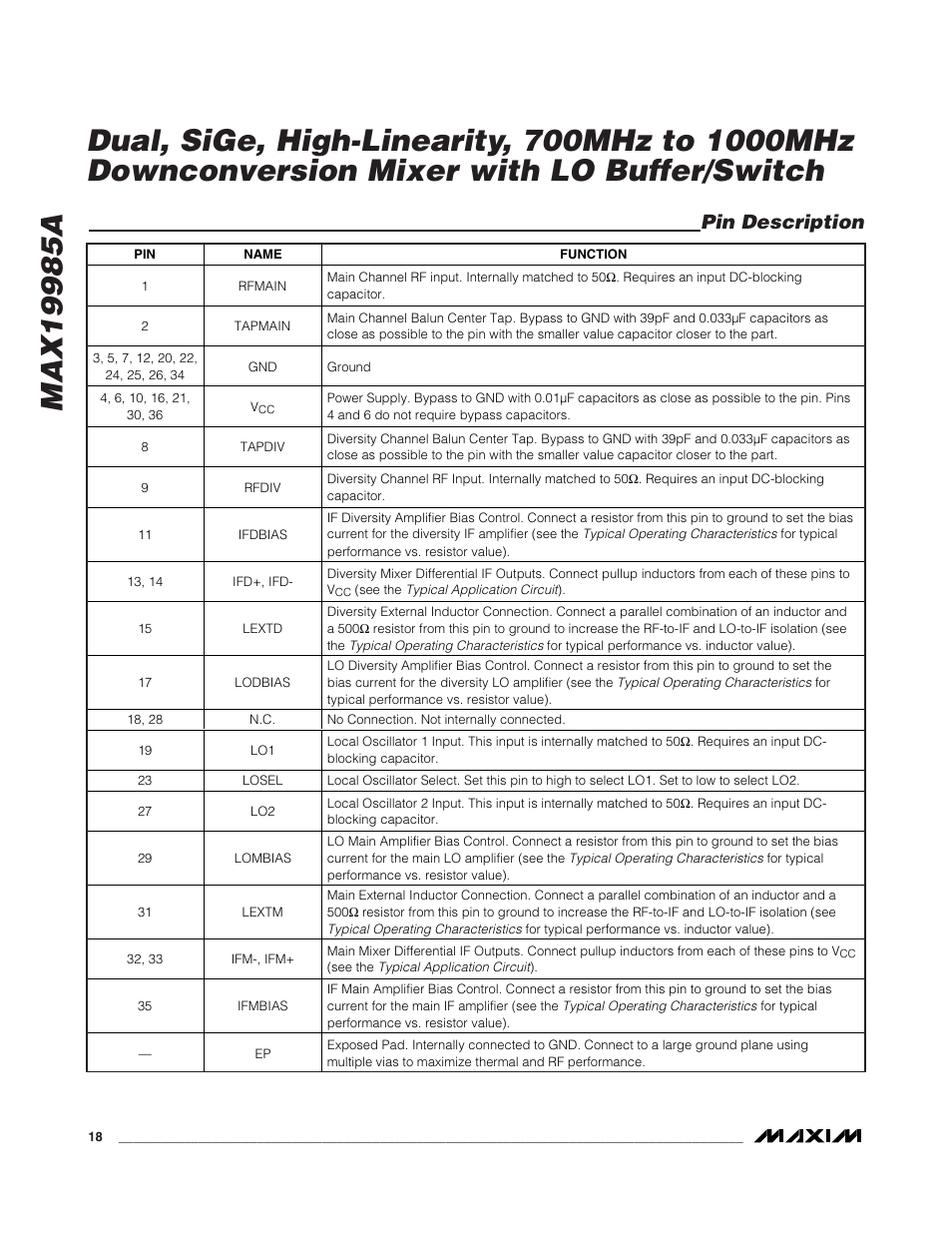 Pin description | Rainbow Electronics MAX19985A User Manual | Page 18 / 23