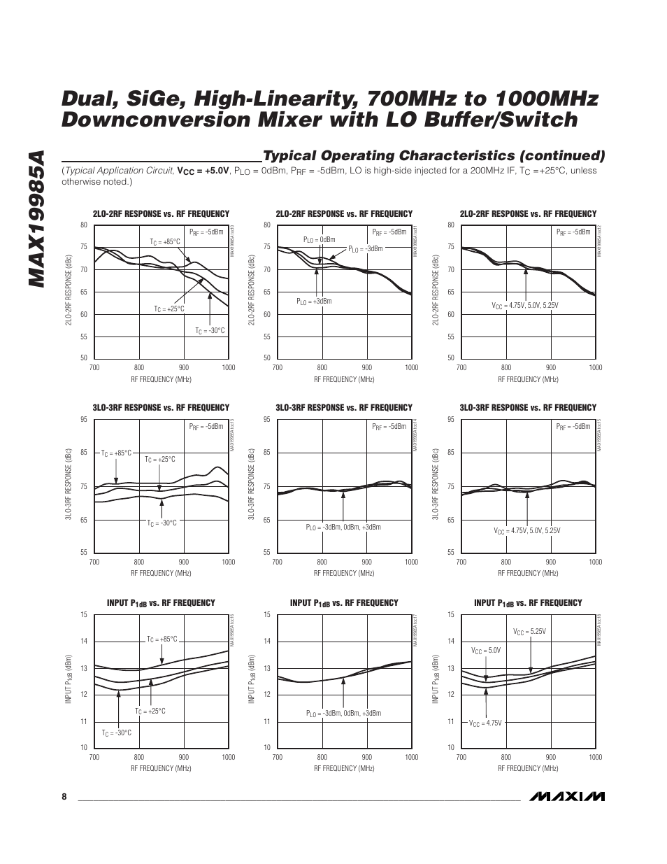 Typical operating characteristics (continued) | Rainbow Electronics MAX19985A User Manual | Page 8 / 23