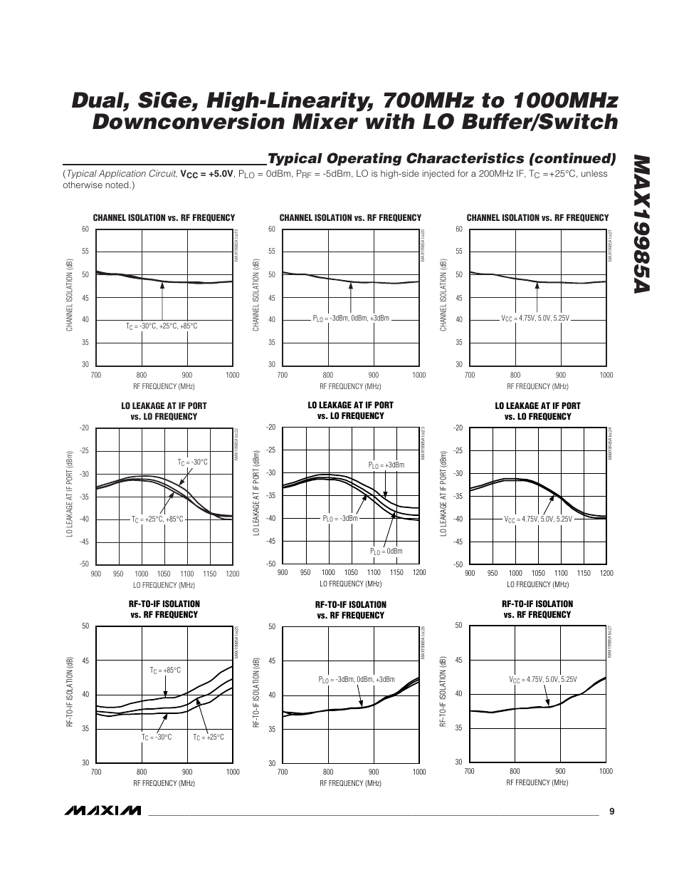 Typical operating characteristics (continued) | Rainbow Electronics MAX19985A User Manual | Page 9 / 23