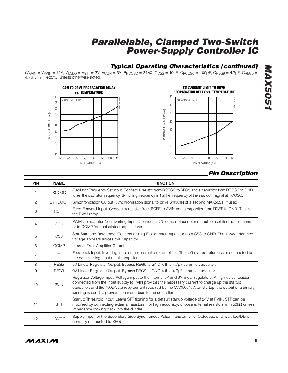 Pin description, Typical operating characteristics (continued) | Rainbow Electronics MAX5051 User Manual | Page 9 / 21