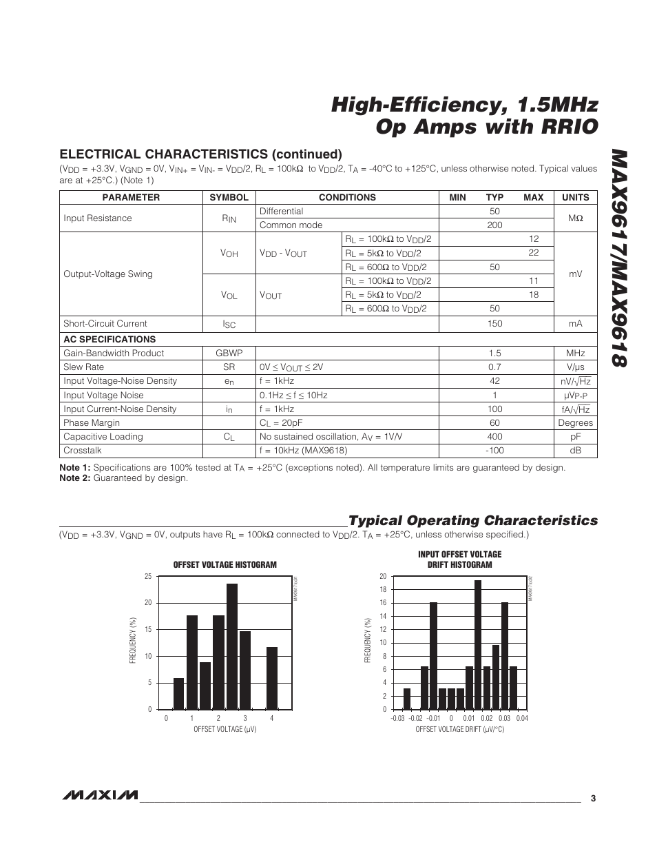 Typical operating characteristics, Electrical characteristics (continued) | Rainbow Electronics MAX9618 User Manual | Page 3 / 10