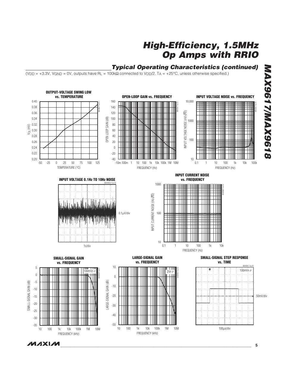 Typical operating characteristics (continued) | Rainbow Electronics MAX9618 User Manual | Page 5 / 10