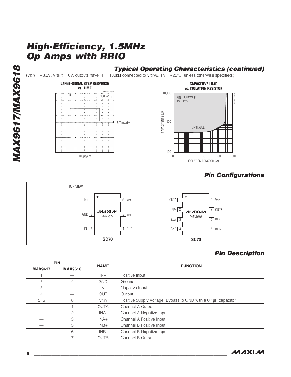 Typical operating characteristics (continued), Pin description, Pin configurations | Rainbow Electronics MAX9618 User Manual | Page 6 / 10