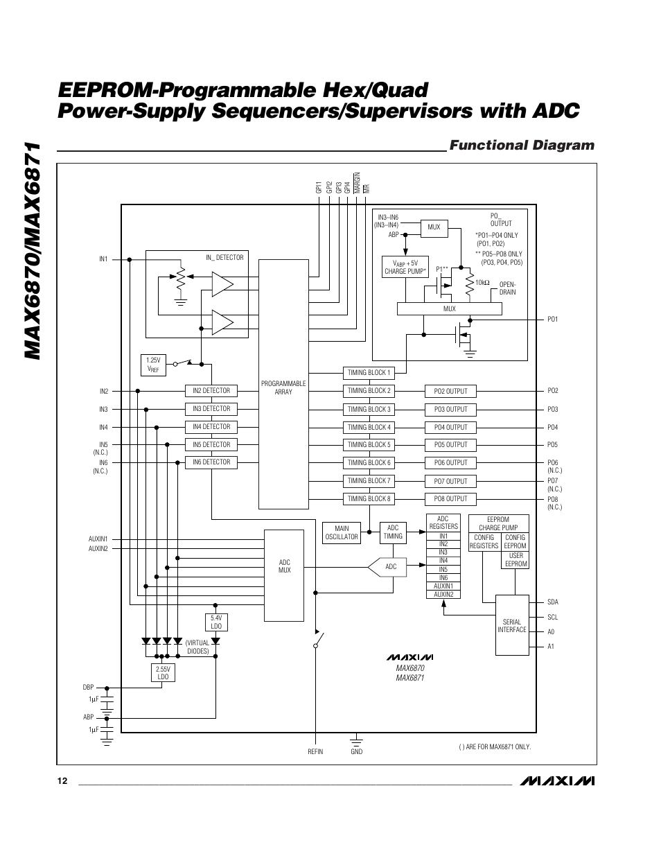 Functional diagram | Rainbow Electronics MAX6871 User Manual | Page 12 / 51