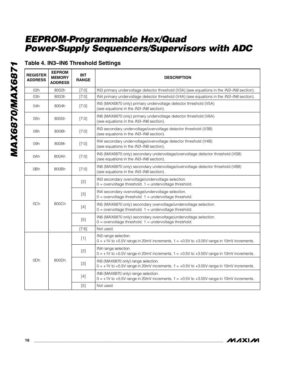 Table 4. in3–in6 threshold settings | Rainbow Electronics MAX6871 User Manual | Page 16 / 51