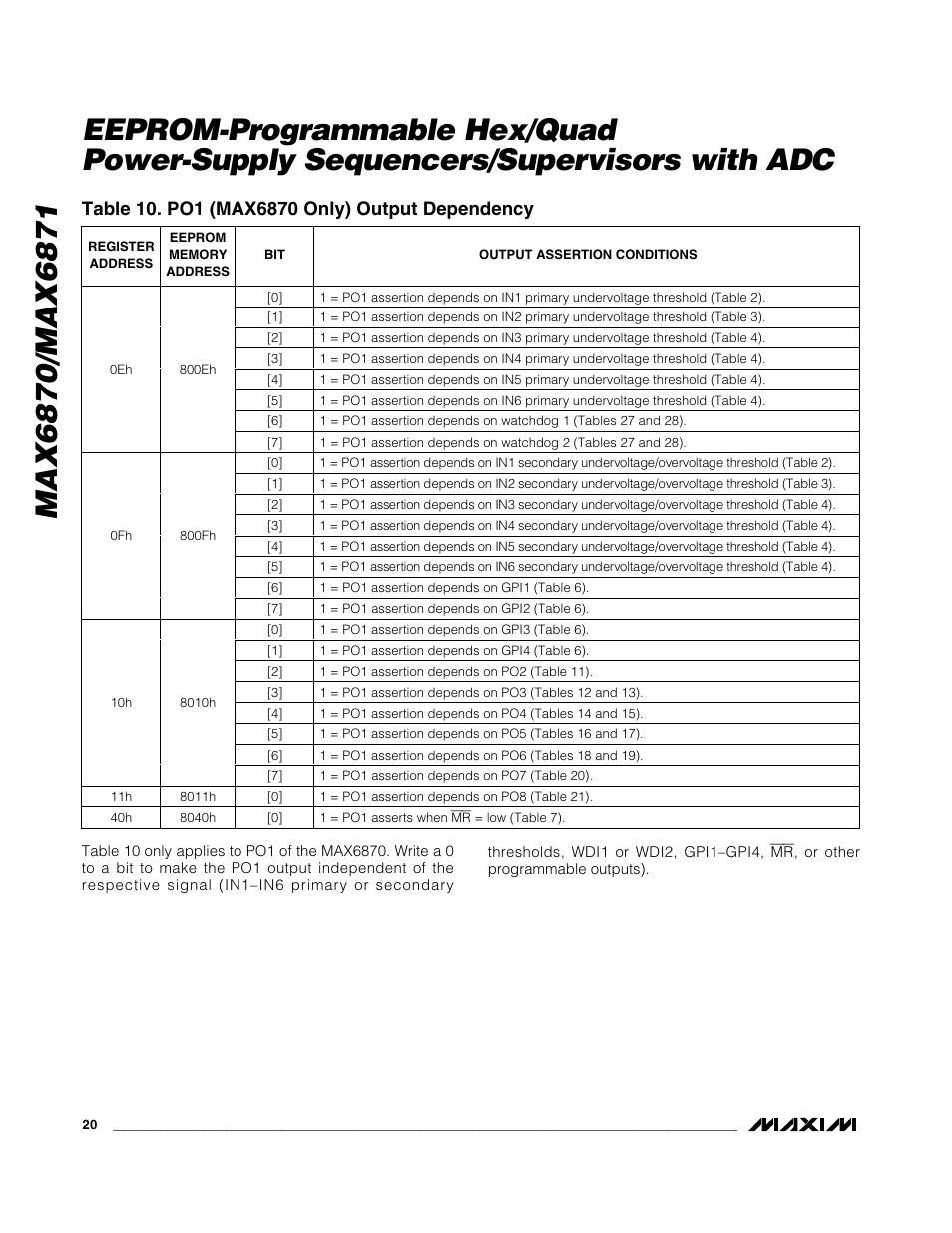 Rainbow Electronics MAX6871 User Manual | Page 20 / 51